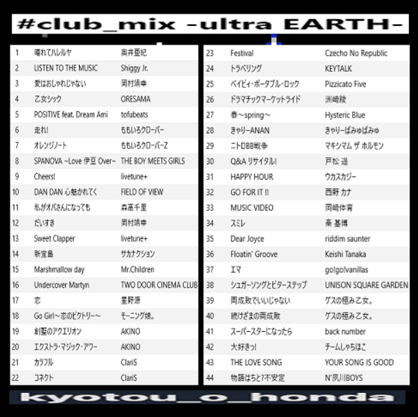 大自宅djが 大mixcd紹介しよんよ どこよりも Domy Note 大自宅djが 大mixcd紹介しよんよ どこよりも Domy Note