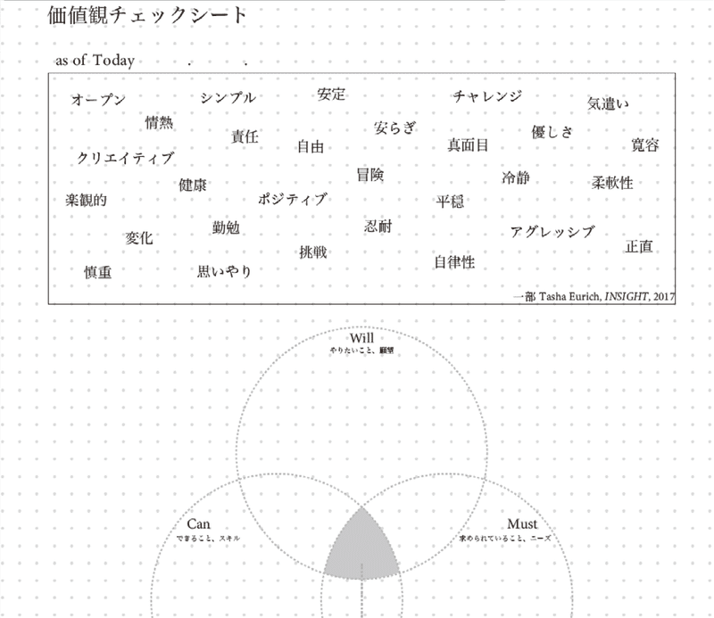価値観をチェック 今と未来をつなぐ手帳 エッジ手帳 のあれこれ Note