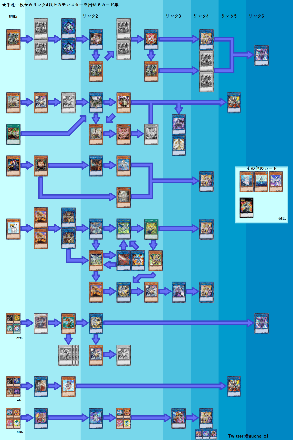 完全一枚初動 手札一枚からリンク4以上のモンスターを出せるカード集 ぐちゃ Note 完全一枚初動 手札一枚からリンク4以上のモンスターを出せるカード集 ぐちゃ Note