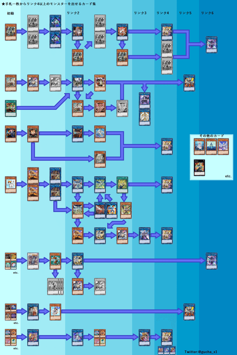 完全一枚初動 手札一枚からリンク4以上のモンスターを出せるカード集 ぐちゃ Note