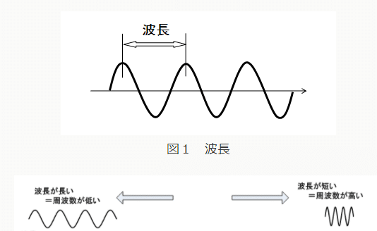 1 Fゆらぎ のすごさを伝えたくて理屈までなんとなくわかることを目指した記事 ゆきみな Note 1 Fゆらぎ のすごさを伝えたくて理屈までなんとなくわかることを目指した記事 ゆきみな Note