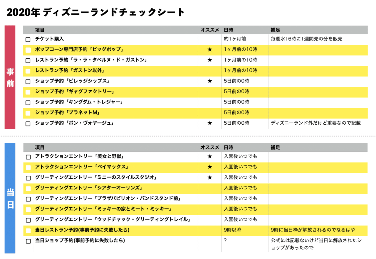 東京ディズニーランド 美女と野獣 を徹底レポ 予約方法 フォトスポット 新グッズ チェックシートなど かわちゃん Note 東京ディズニーランド 美女と野獣 を徹底レポ 予約方法 フォトスポット 新グッズ チェックシートなど かわちゃん Note