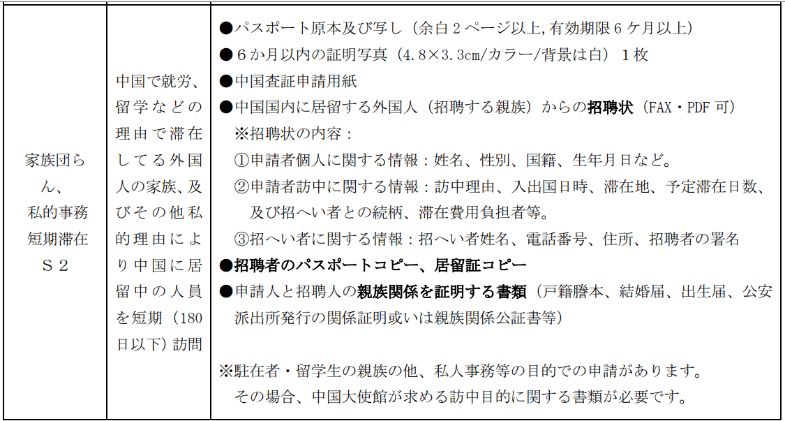 中国家族帯同ビザ申請｜pake｜note