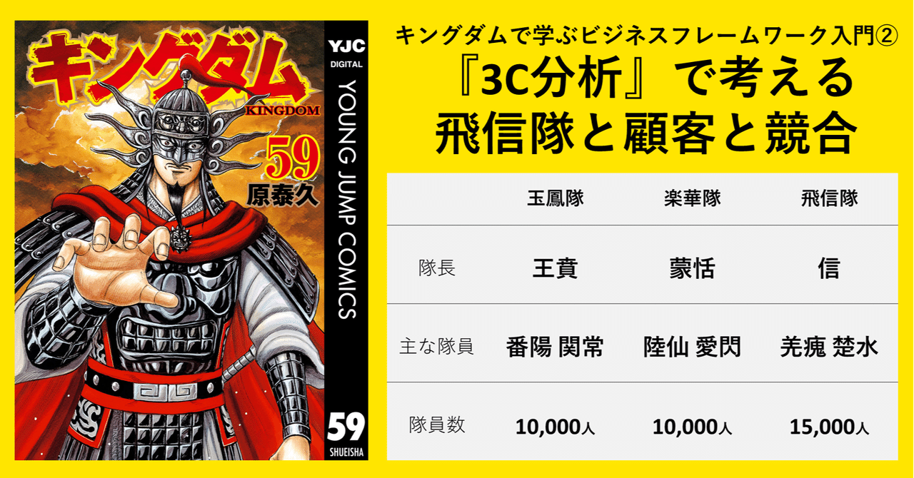 キングダムで学ぶビジネスフレームワーク入門 3c分析 で考える飛信隊と顧客と競合 みやお Note キングダムで学ぶビジネスフレームワーク入門 3c分析 で考える飛信隊と顧客と競合 みやお Note