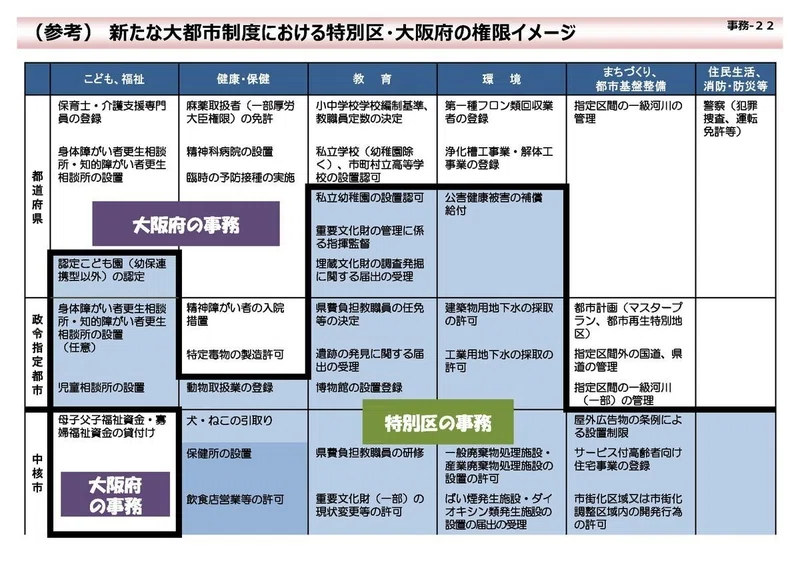 東京は特別区をやめたい 特別区廃止論とは Npo法人 Mielka Note