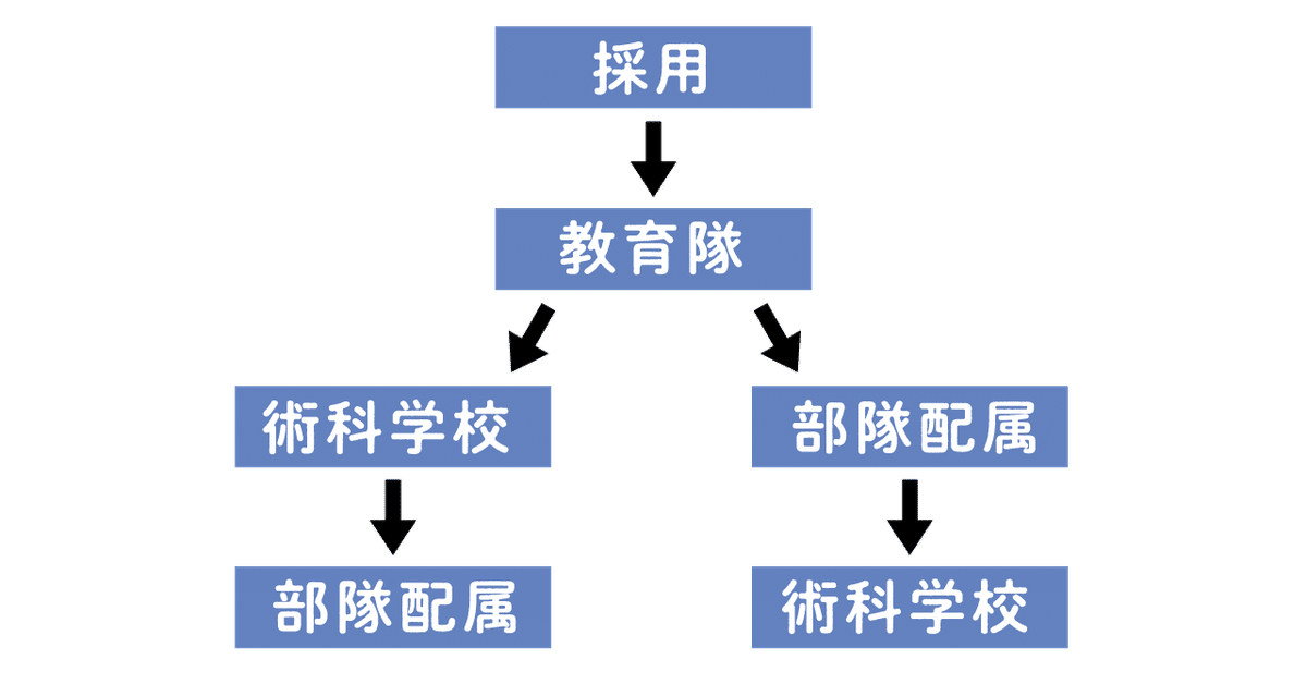 自衛隊日記 #１ 教育隊｜イースト・プレス公式note