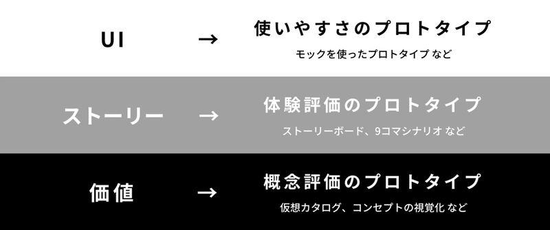 「価値」「ストーリー」「UI」_img-1