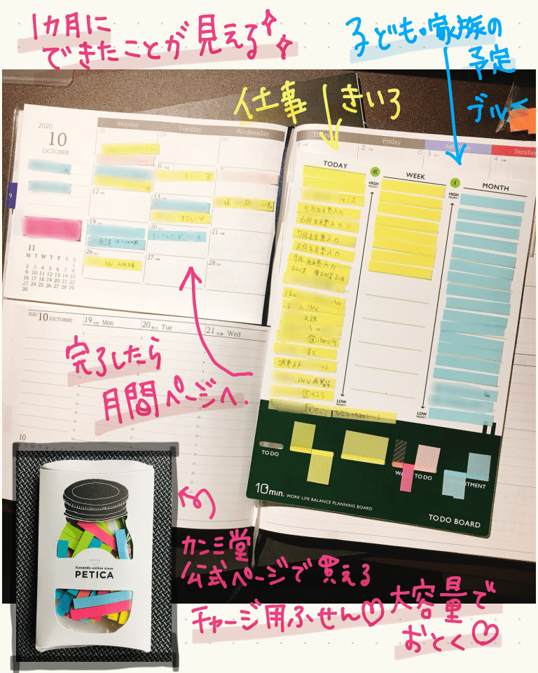 ふせんを使うtodoボードでワクワクする予定をたてる ノート 手帳術 ゆう 家計管理コーチ Note ふせんを使うtodoボードでワクワクする予定をたてる ノート 手帳術 ゆう 家計管理コーチ Note