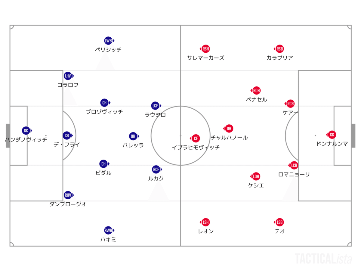 イケイケvsゴリゴリ】セリエA20-21 第4節 インテル−ミラン マッチプレビュー｜TORA