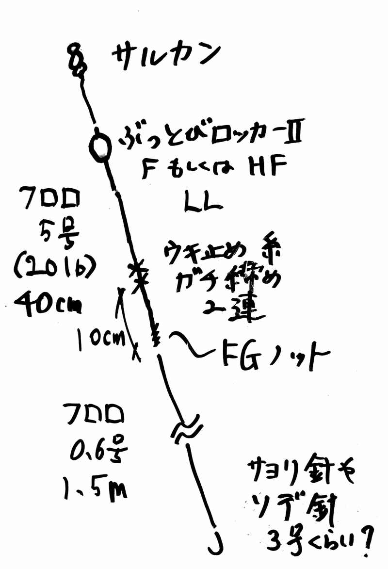 サヨリのワーミングって誰に需要があるんだよ レインボーブリッジから5分と言ったって よーし今夜はいっちょワームでサヨリと洒落こむかぁ とはならんだろ 西窪 洋平 Note サヨリのワーミングって誰に需要があるんだよ レインボーブリッジから5分と言ったって よーし今夜はいっちょワームでサヨリと洒落こむかぁ とはならんだろ 西窪 洋平 Note