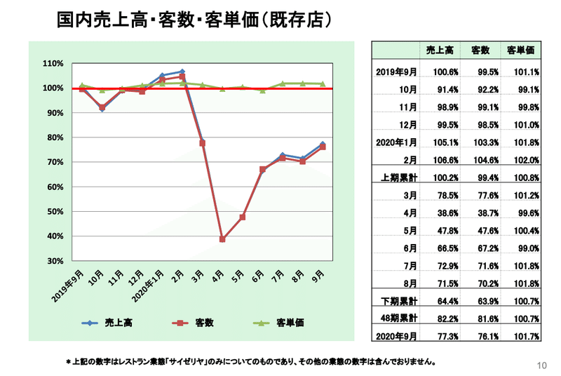 スクリーンショット 2020-10-15 10.30.20