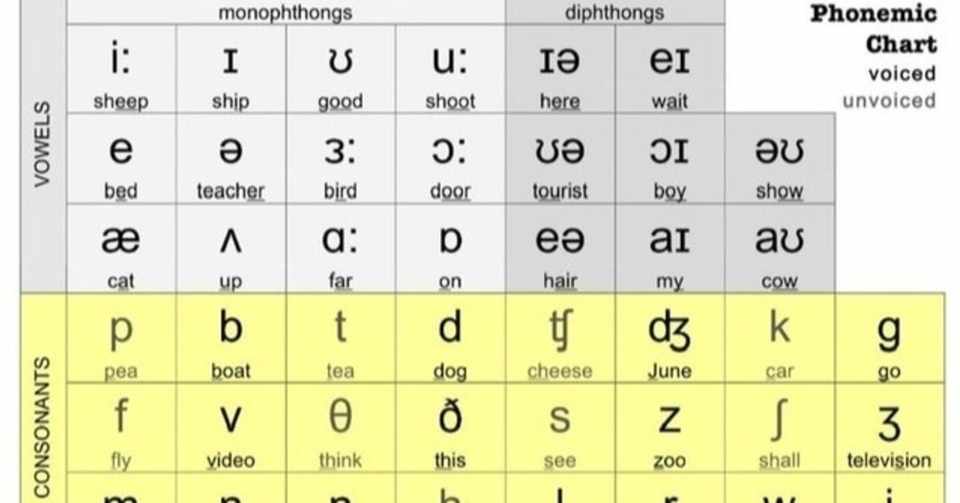 頭の中でカタカナ式の発音ではなく 正しい英語の発音が聞こえてくるようになるための訓練方法を考える ひろみ Note