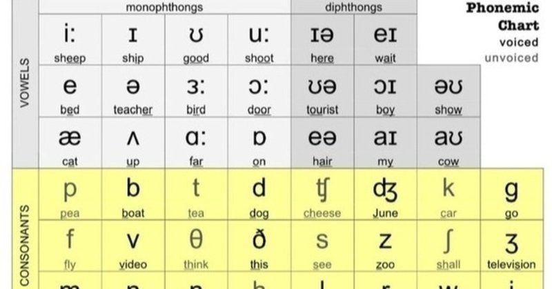 頭の中でカタカナ発音ではなく 正しい英語発音が聞こえるようになるための方法 英語発音コーチひろみ Note
