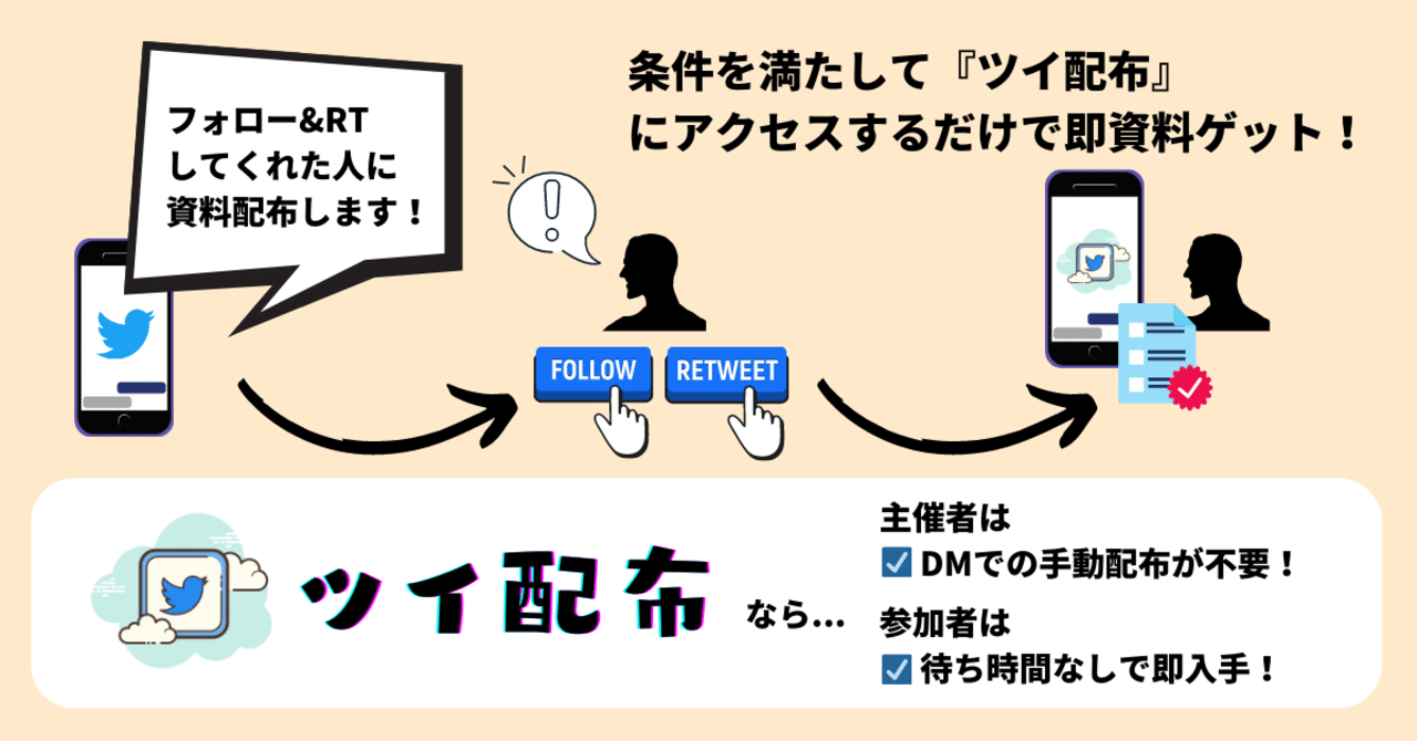 フォロー Rt企画による資料配布が自動になるwebサービス ツイ配布 のa版をリリースしました ツイ配布 Note フォロー Rt企画による資料配布が自動になるwebサービス ツイ配布 のa版をリリースしました ツイ配布 Note