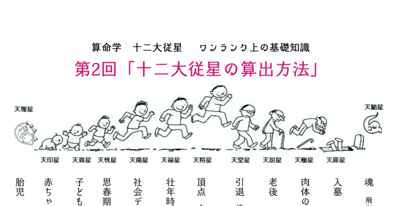 算命学について