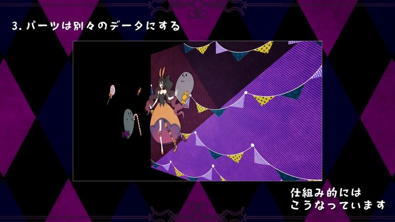 動画の質があがる オリジナルmvを作りたい人のためのイラストカット発注3つのコツ 初心者向け 茶入百 Note 動画の質があがる オリジナルmvを作りたい人のためのイラストカット発注3つのコツ 初心者向け 茶入百 Note
