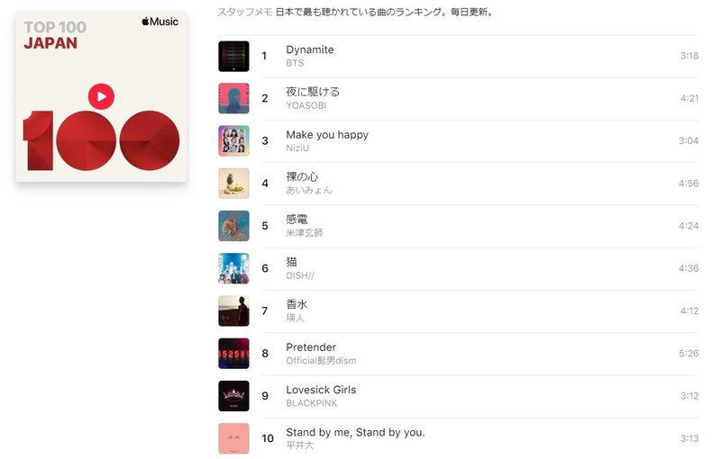 Gunosy Artist Base オーディション2020 Rise の評価 タイガー 褌 チェン Note