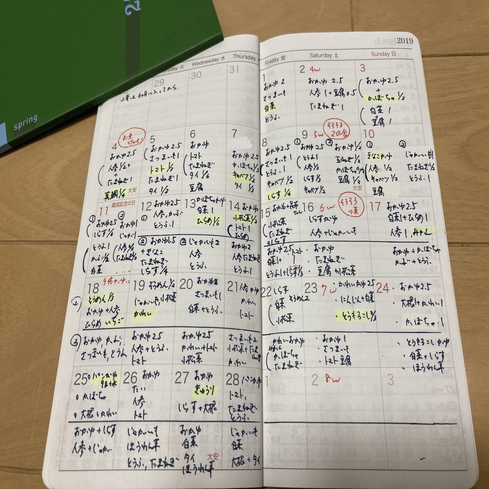 離乳食の進め方 上の子の離乳食の記録をシェアします まめもやし 二児のワーママ 子育てを楽しく楽にするコツを発信中 Note