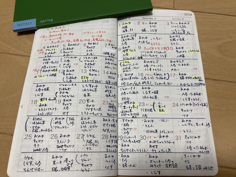 離乳食の進め方 上の子の離乳食の記録をシェアします まめもやし 二児のワーママ 子育てを楽しく楽にするコツを発信中 Note 離乳食の進め方 上の子の離乳食の記録をシェアします まめもやし 二児のワーママ 子育てを楽しく楽にするコツを発信中 Note
