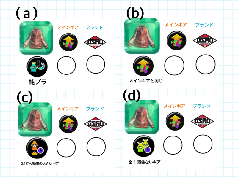 ランク61 2巡目の方にオススメのギア作り シント つくもち Note ランク61 2巡目の方にオススメのギア作り シント つくもち Note