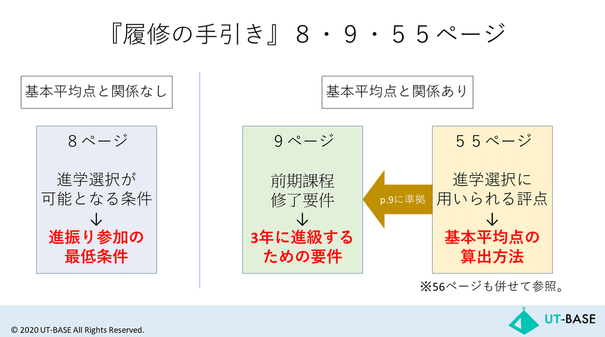 補遺1い