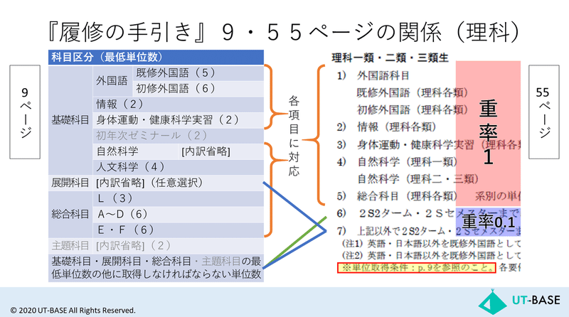 補遺1は