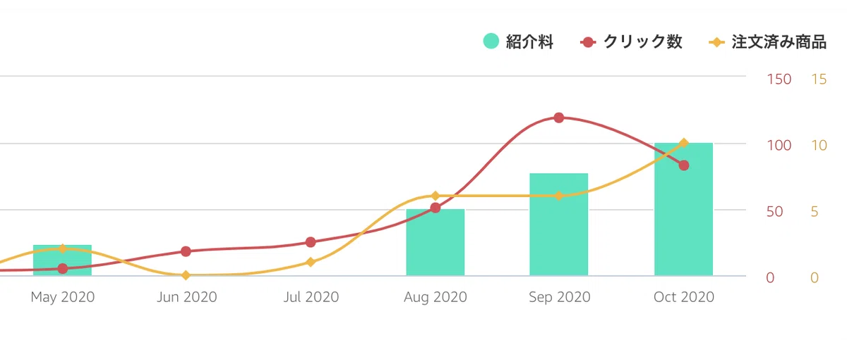 スクリーンショット 2020-10-15 15.12.32