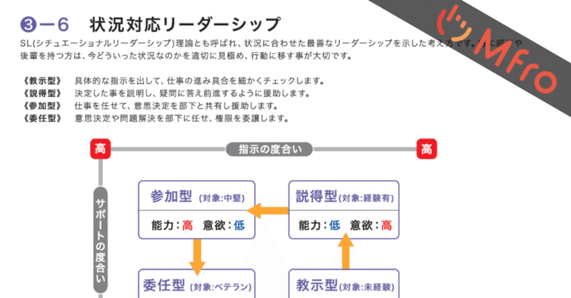 状況対応型リーダーシップ2 シチュエーショナルリーダーシップII