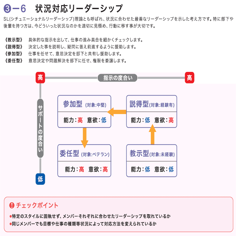 ケン・ブランチャード リーダーシップ論 より高い成果をいかにして 