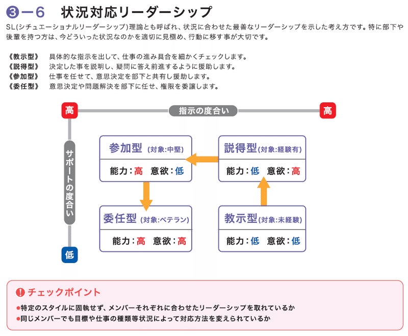 状況対応リーダーシップ理論 リーダーの流儀 オクシン ダメ上司 日本代表 Note 状況対応リーダーシップ理論 リーダーの流儀 オクシン ダメ上司 日本代表 Note
