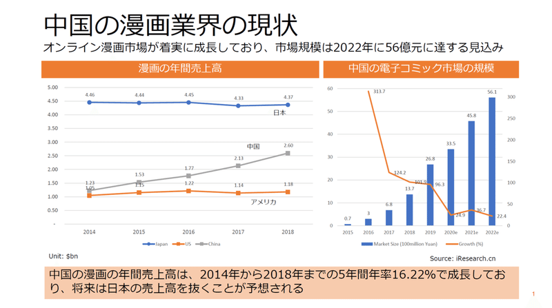 縦スク先進国中国漫画産業分析 Gen Z Group Note