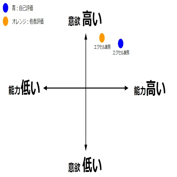 状況対応リーダーシップ理論：リーダーの流儀｜オクシン / 奥山 新也