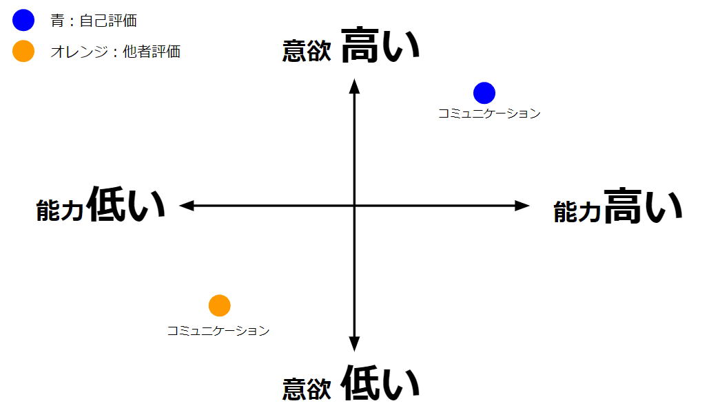 状況対応リーダーシップ理論：リーダーの流儀｜オクシン