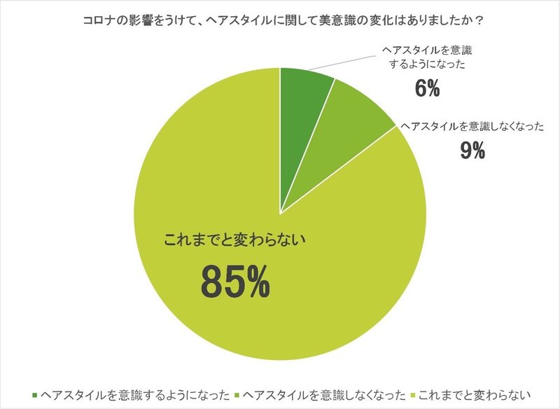 1美意識の変化