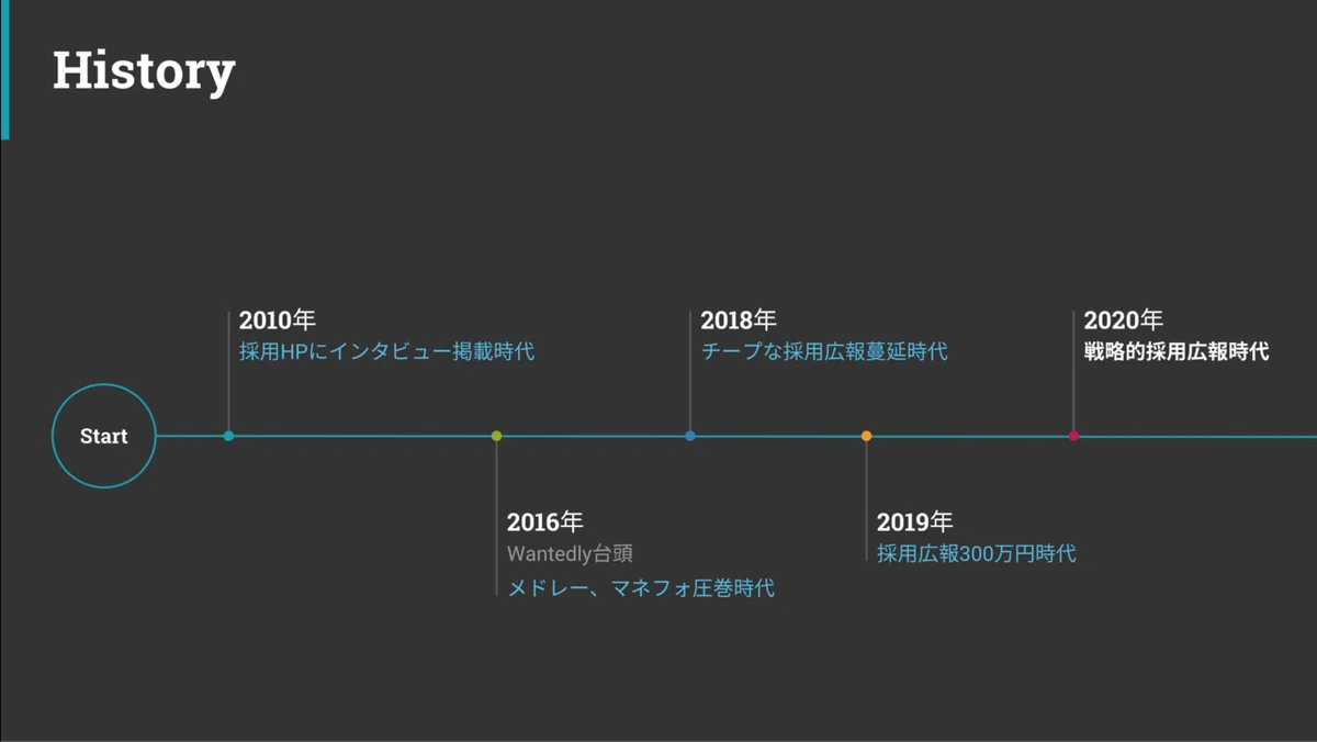 スクリーンショット 2020-10-15 16.35.47