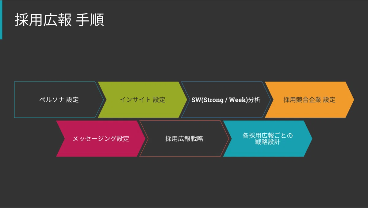 スクリーンショット 2020-10-15 16.41.42