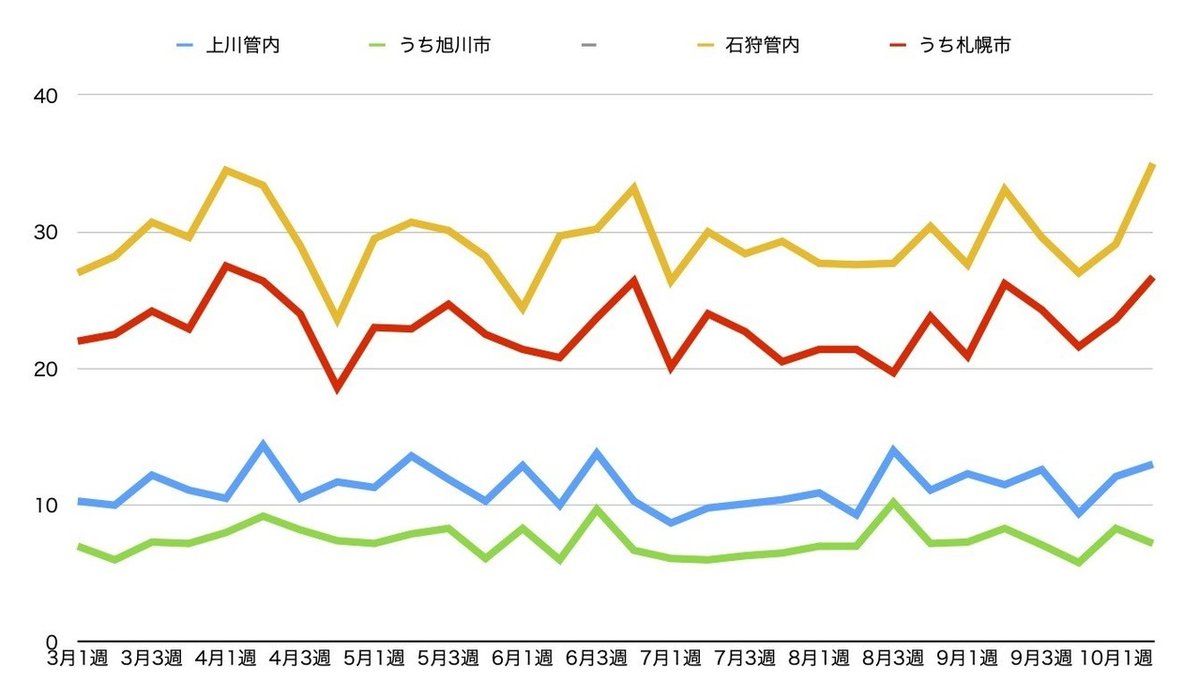 道新お悔やみ欄集計JPGグラフ