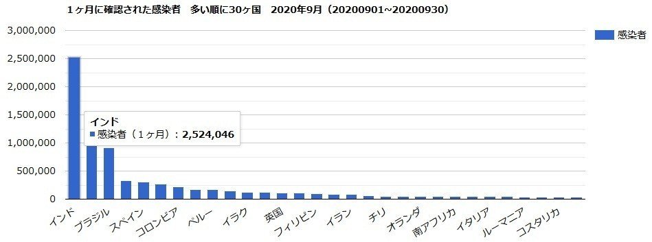 31_１ヶ月の感染者_上位30