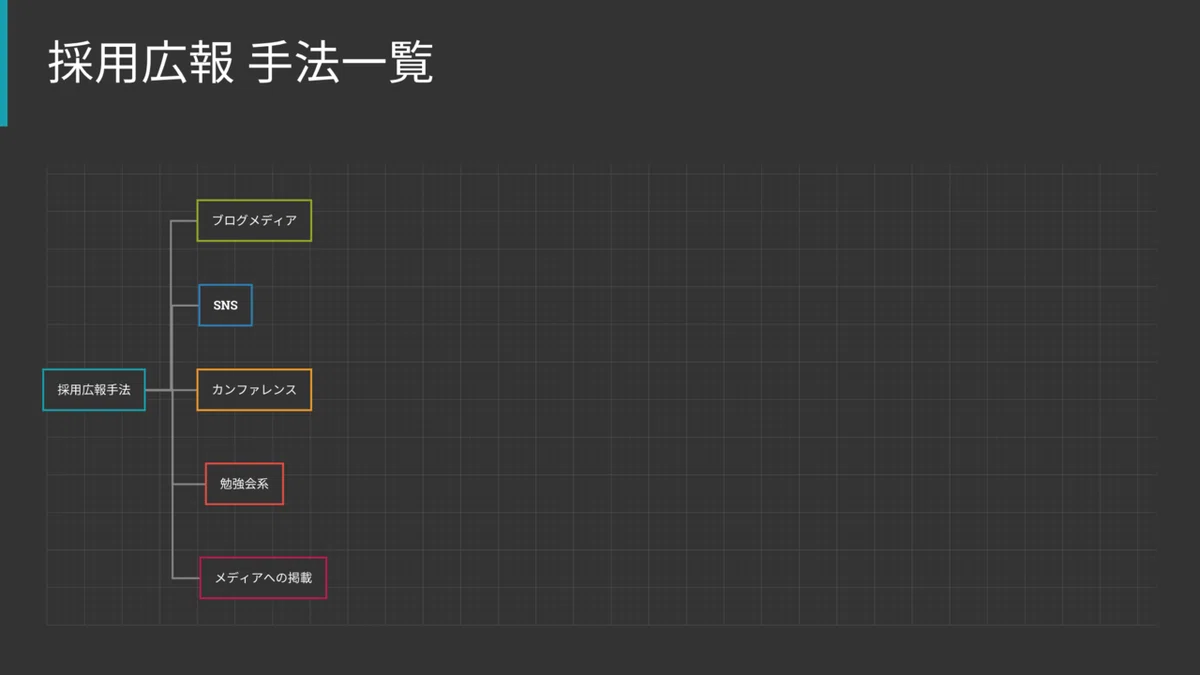 スクリーンショット 2020-10-15 18.21.40