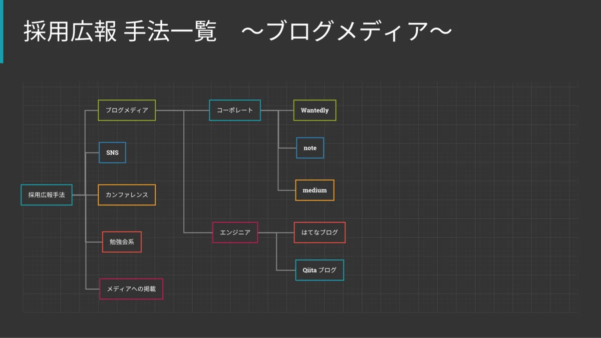 スクリーンショット 2020-10-15 18.21.48