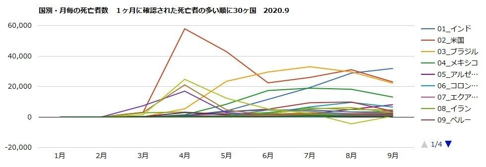 42_１ヶ月の死亡者_上位30_月毎