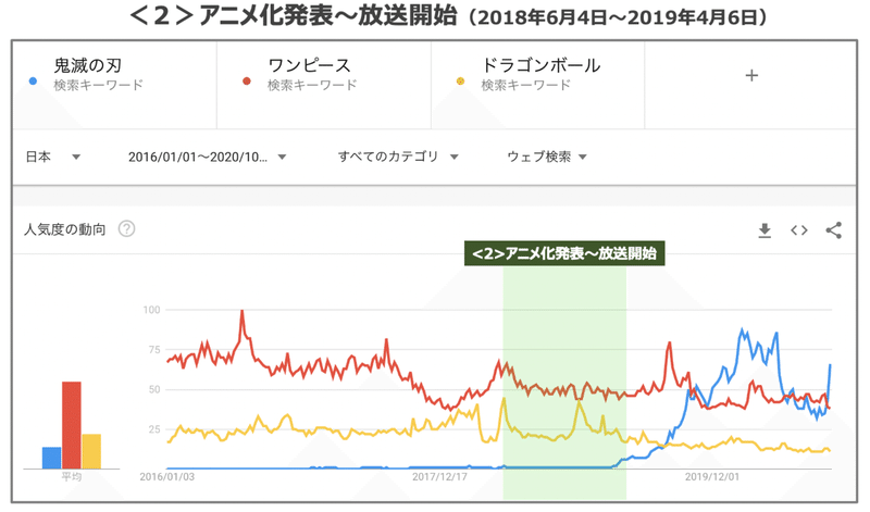 永久保存版 鬼滅の刃 がどのように人気になっていったのか 宣伝施策まとめ Asayan Note