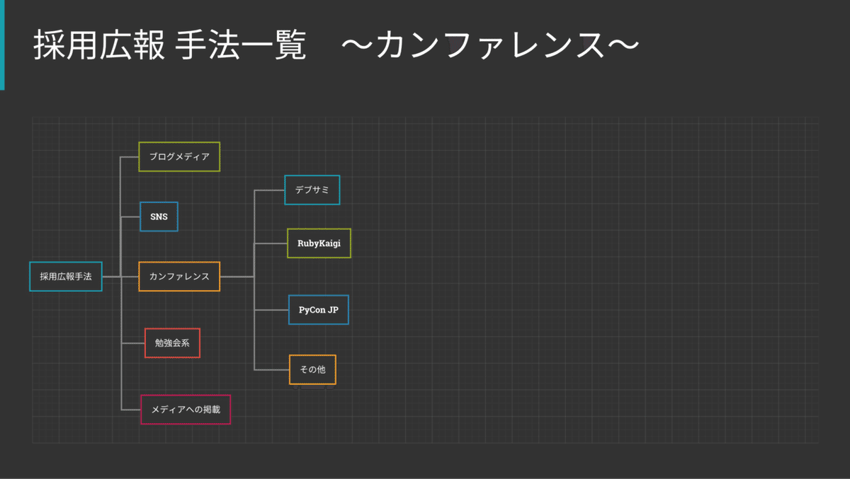 スクリーンショット 2020-10-15 18.22.06