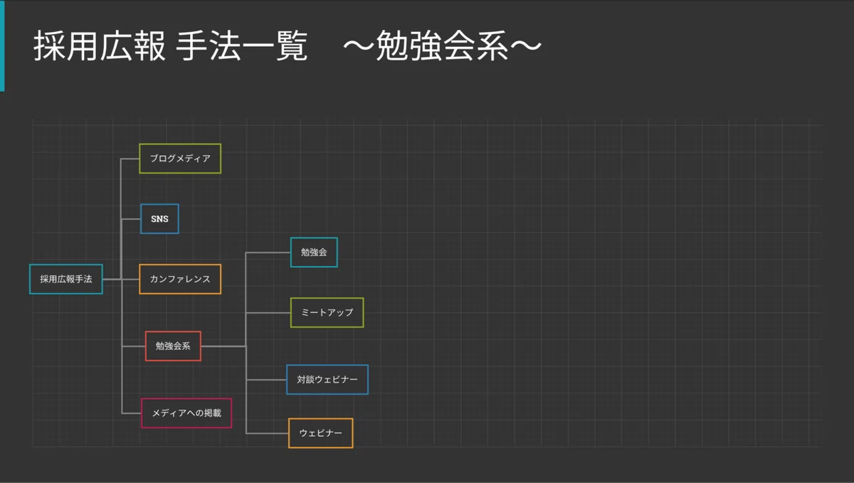 スクリーンショット 2020-10-15 18.22.14