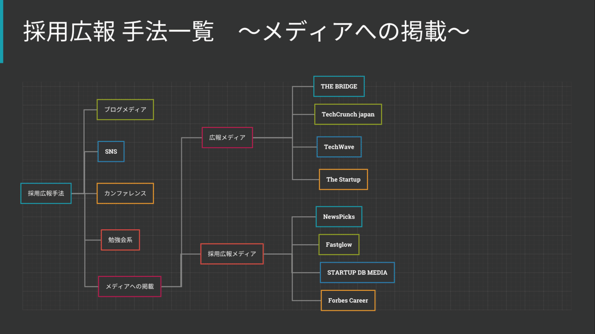 スクリーンショット 2020-10-15 18.22.23