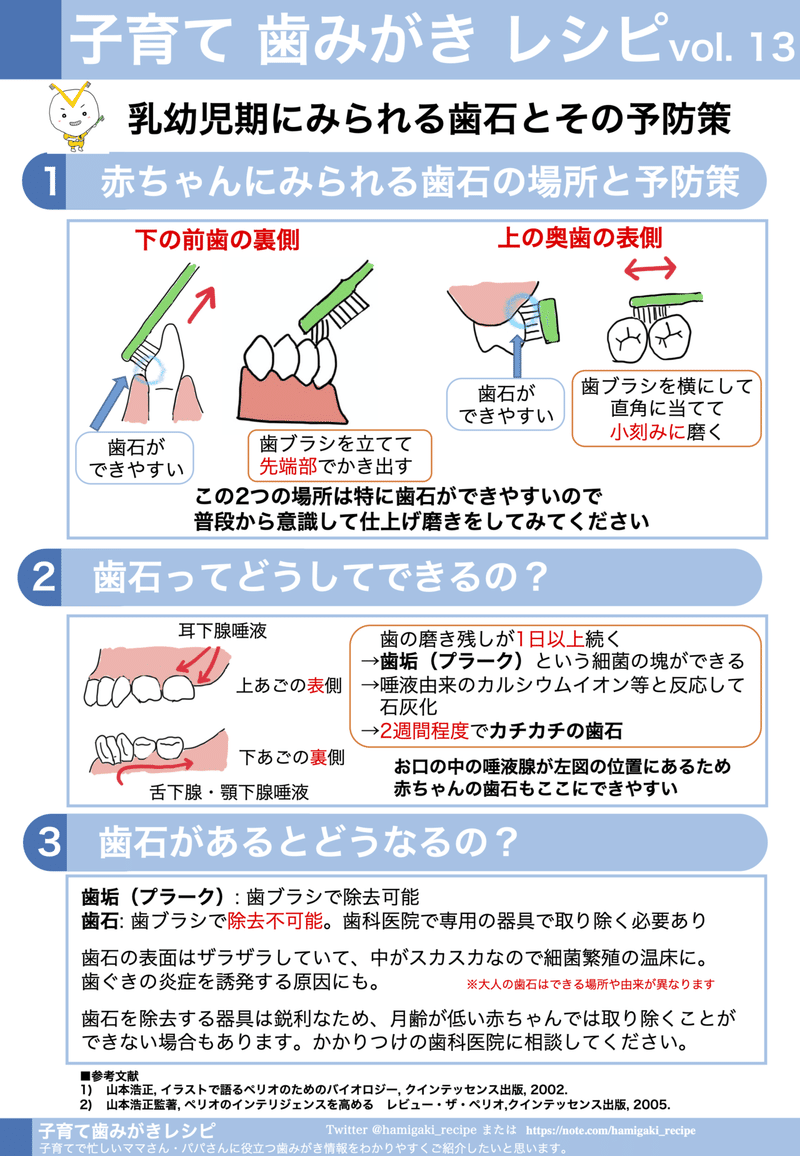 乳幼児期にみられる歯石とその予防策 子育て歯みがきレシピvol 13 子育て歯みがきレシピ Note 乳幼児期にみられる歯石とその予防策 子育て歯みがきレシピvol 13 子育て歯みがきレシピ Note