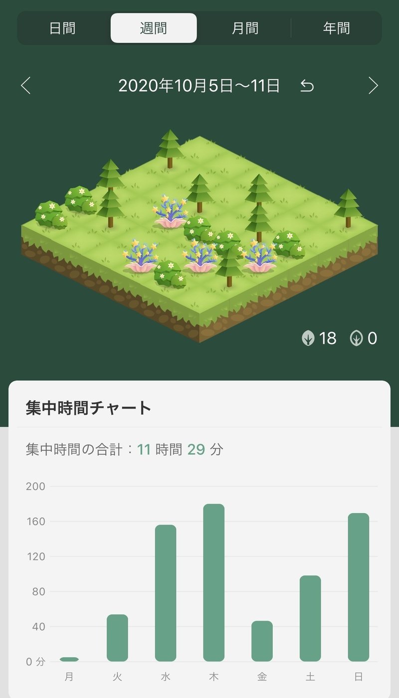 スマホではなくパソコンでの勉強時間を増やしてみたら 北欧ジャーナリストあぶみあさき 外国語の楽しい勉強法 Enjoy Nordic Languages Note