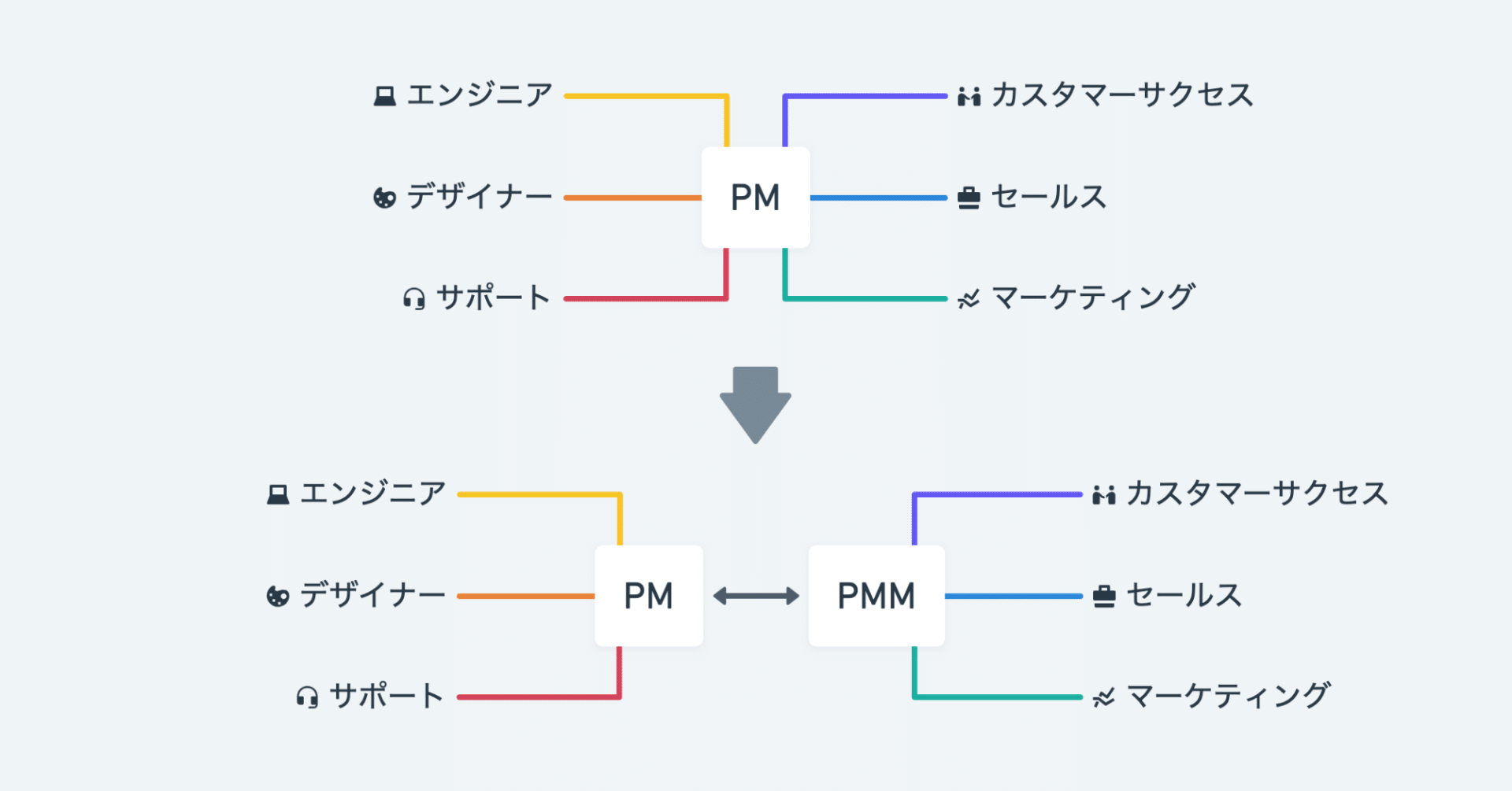 なぜSaaSにプロダクトマーケティングマネージャー（PMM）が必要なのか