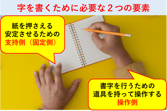 作業療法士が運動麻痺によって生じる動作の改善を目指す 書字動作を改善するためのポイントと工夫 脳外ブログ 臨床baton Note