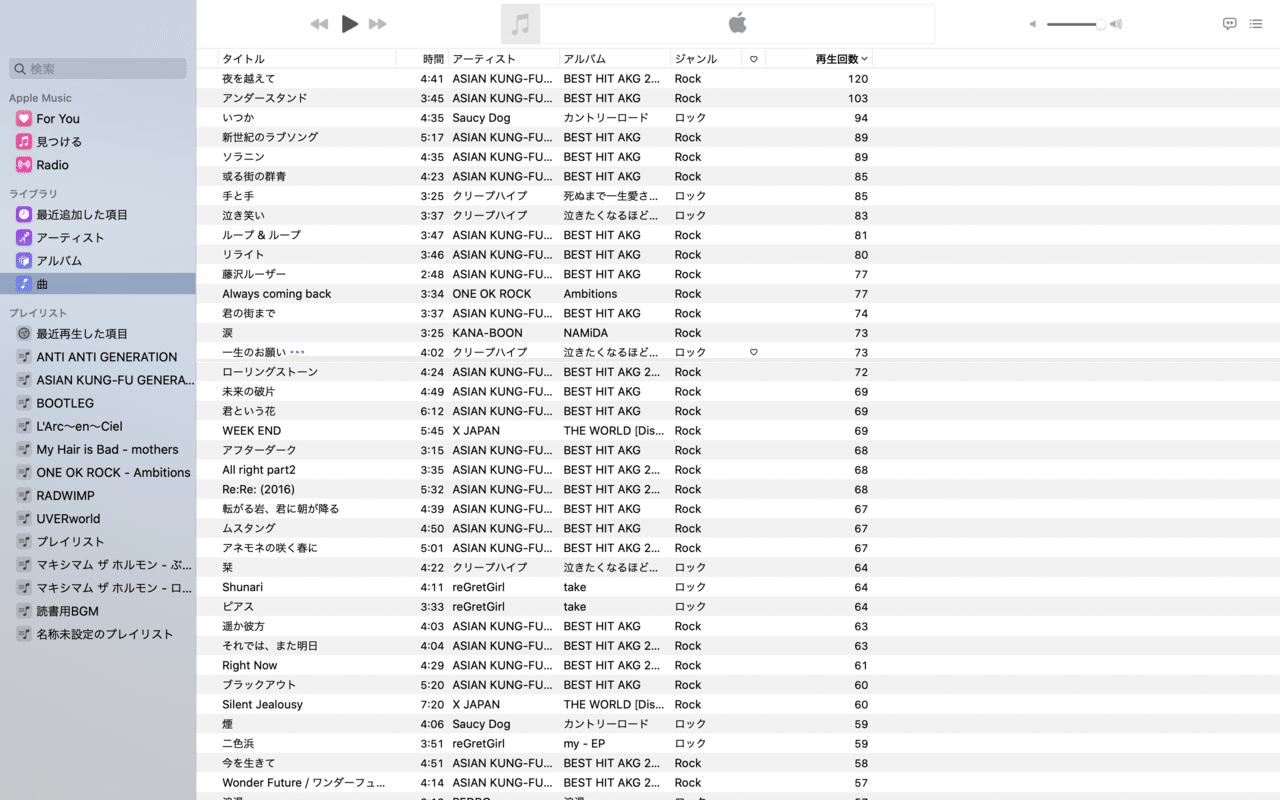 リアルに100回聞いた曲 イワハシ 里山のサウナ屋 Note リアルに100回聞いた曲 イワハシ 里山のサウナ屋 Note